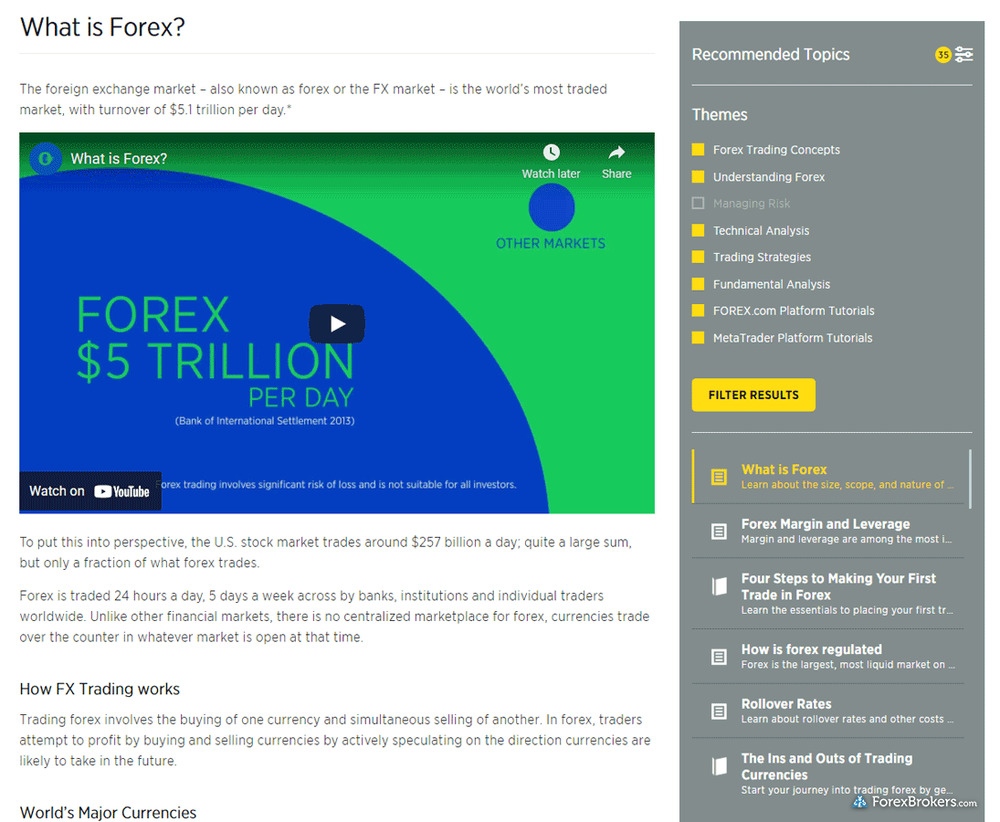 FOREX.com education beginner courses FOREX.com education beginner courses