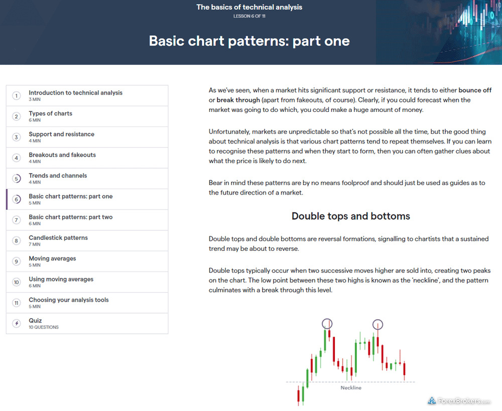 IG educational academy course detail IG educational academy course detail