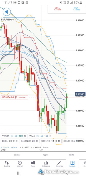 IG trading mobile app charting IG trading mobile app charting