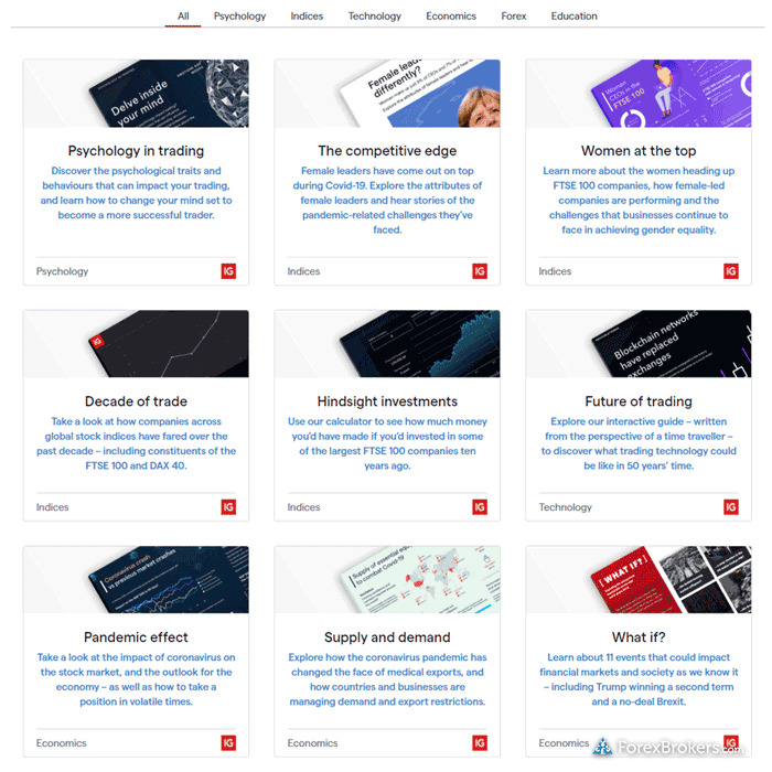 IG research special research reports IG research special research reports